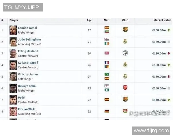 足球明星身价与年薪的关系分析及其背后的经济因素探讨 足球明星身价与年薪的关系分析及其背后的经济因素探讨